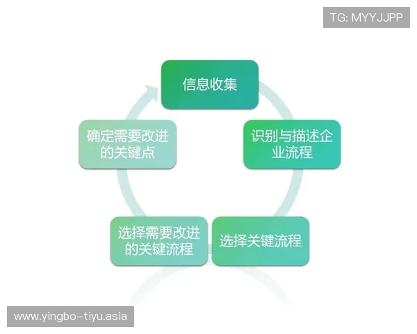 平博注册平台注册流程优化,提升用户注册体验的实用技巧 平博注册平台注册流程优化,提升用户注册体验的实用技巧